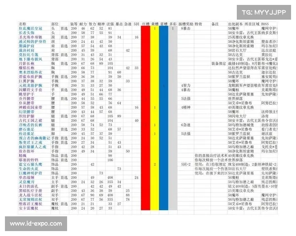 魔兽世界8.3120级装备提升攻略